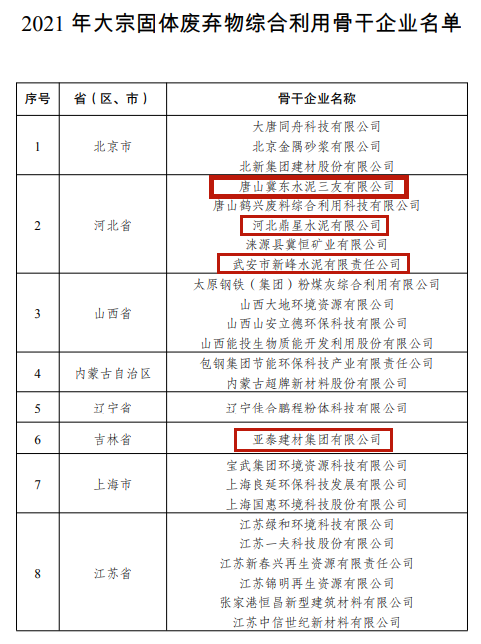 冀东、亚泰、天伟等5家水泥企业入选发改委2021年大宗固体废弃物综合利用骨干企业名单