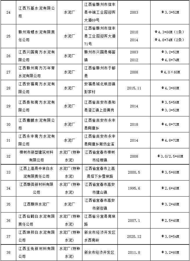 共63条！江西省发布水泥熟料生产线清单