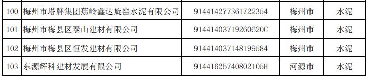 58家！广东省2021碳排放控排水泥企业名单公布！