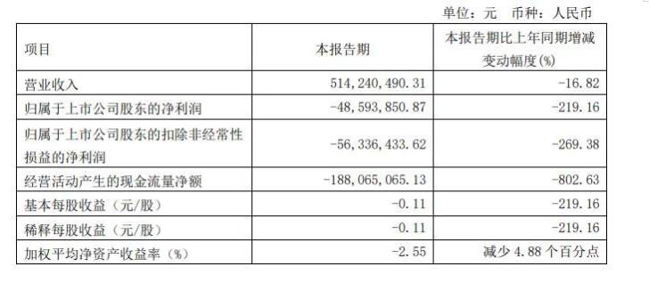 福建水泥总经理、副总经理人事变动