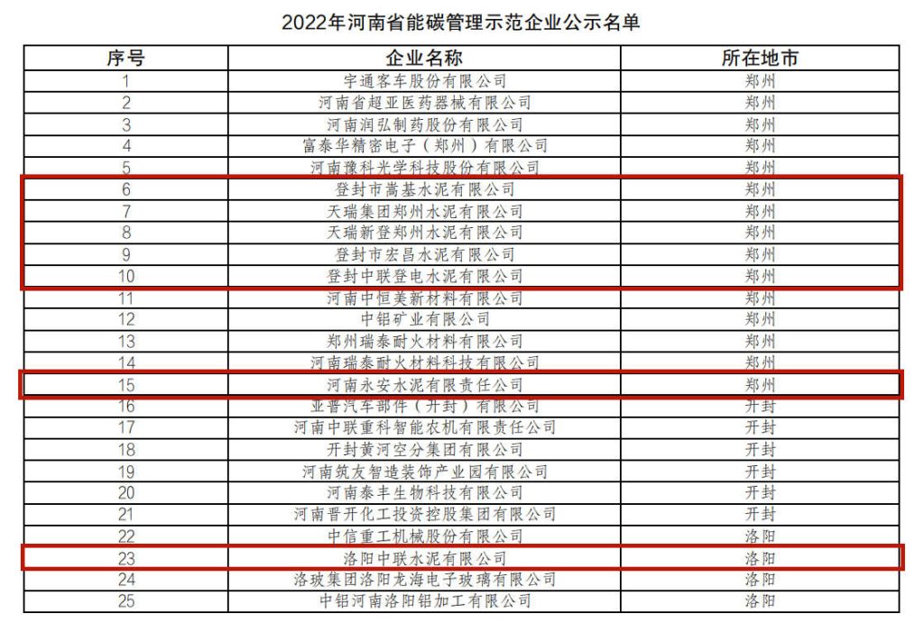 天瑞、中联、同力等16家水泥企业上榜示范企业名单！
