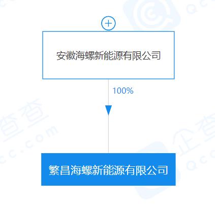 持续发力！海螺又一光伏项目获批！离50亿“小目标”又近一步