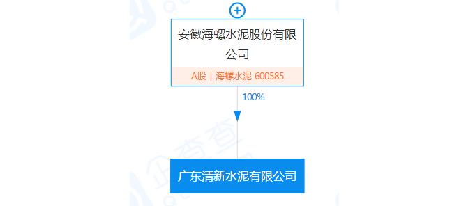 投资10亿元！广东这条5000t/d水泥熟料线通过审查！