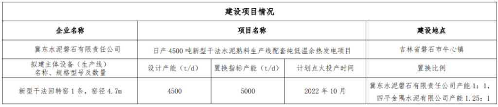 冀东水泥一条4500t/d生产线预计明年5月投产
