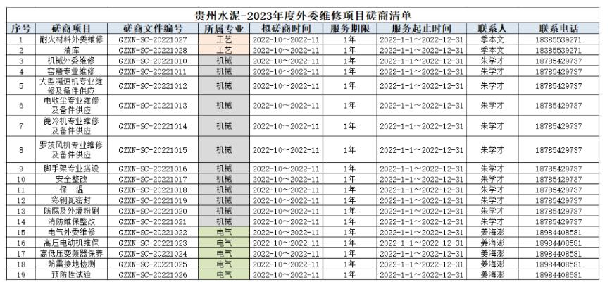 贵州水泥2023年度外委维修项目征集承接施工单位的公示