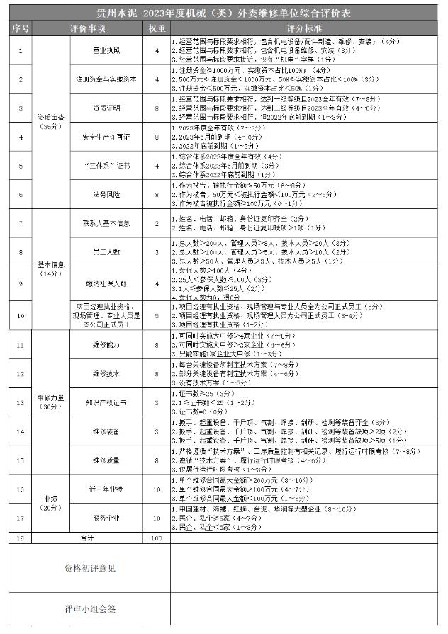 贵州水泥2023年度外委维修项目征集承接施工单位的公示