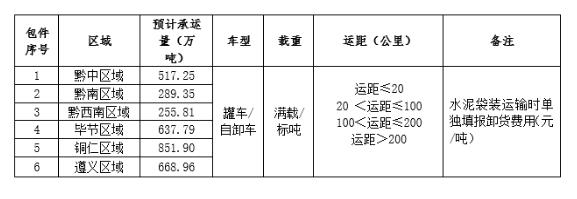 贵州西南水泥有限公司2022-2023年度物流运输招标公告