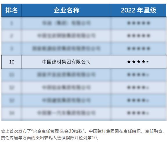 中国建材集团首批入选“中央企业ESG联盟”