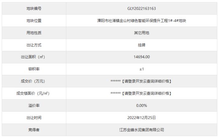 总计1487万元！江苏金峰水泥竞得！