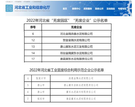 冀东水泥8家企业入选2022年河北省“无废企业”名单、工业固废综合利用示范企业名单