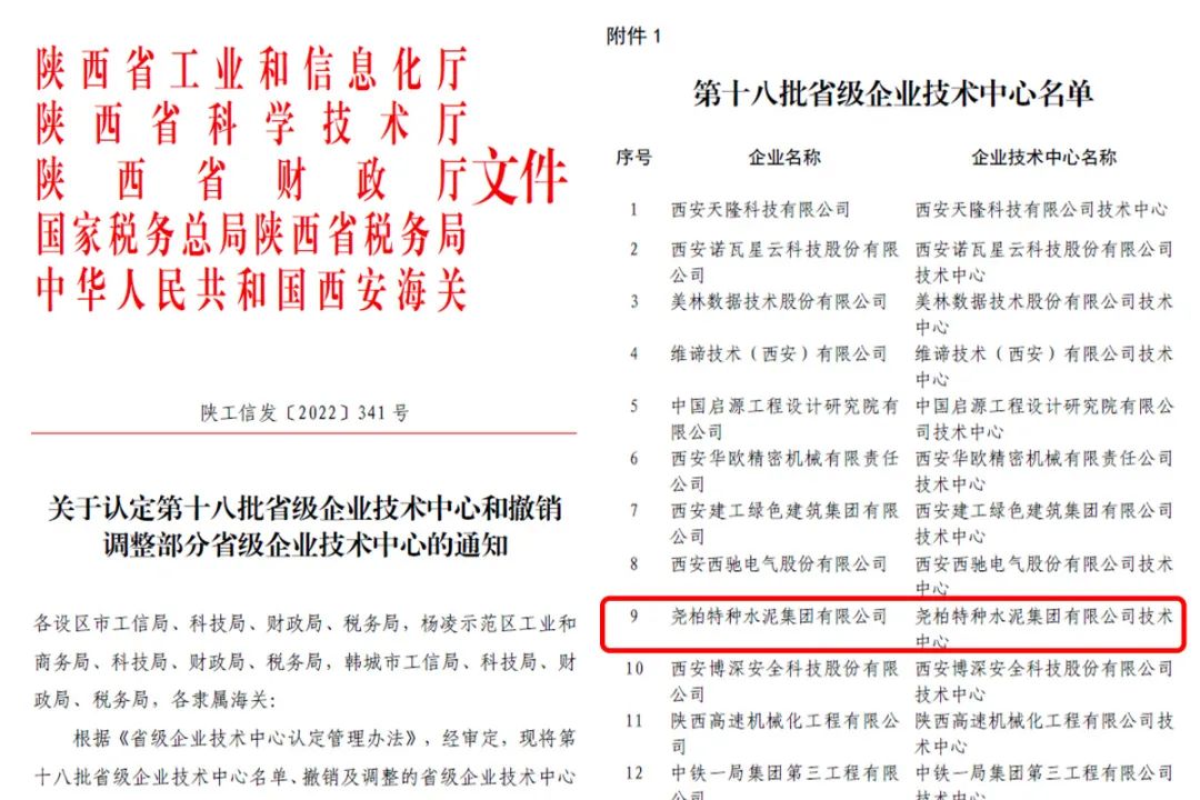 科技创新战略转型！尧柏水泥获批陕西省级企业技术中心