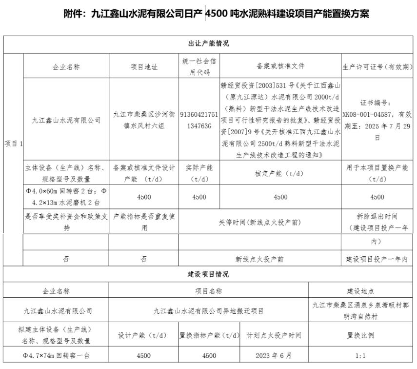 九江鑫山水泥厂矿山安全许可证注销！加快4500t/d熟料线迁建进程