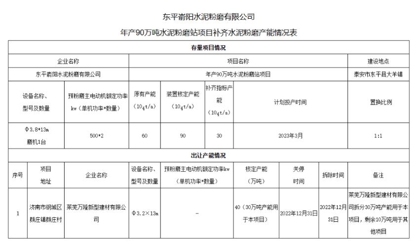 违规！山东省又一家企业需补齐产能