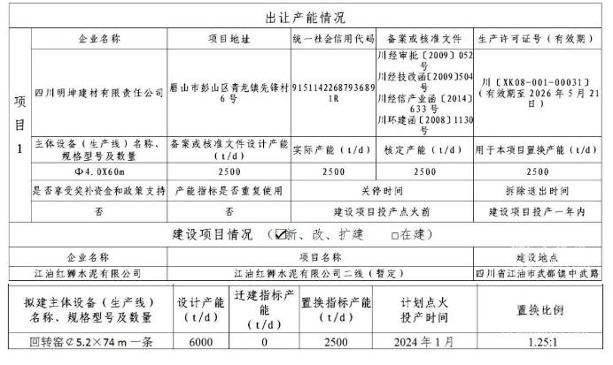 红狮集团将在四川建设新项目！6000t/d新线有序推进中