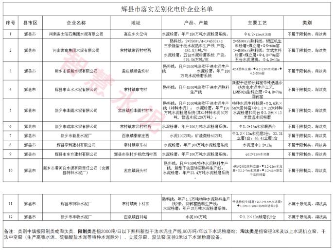 12家水泥厂被核查！结果事关用电用水加价！