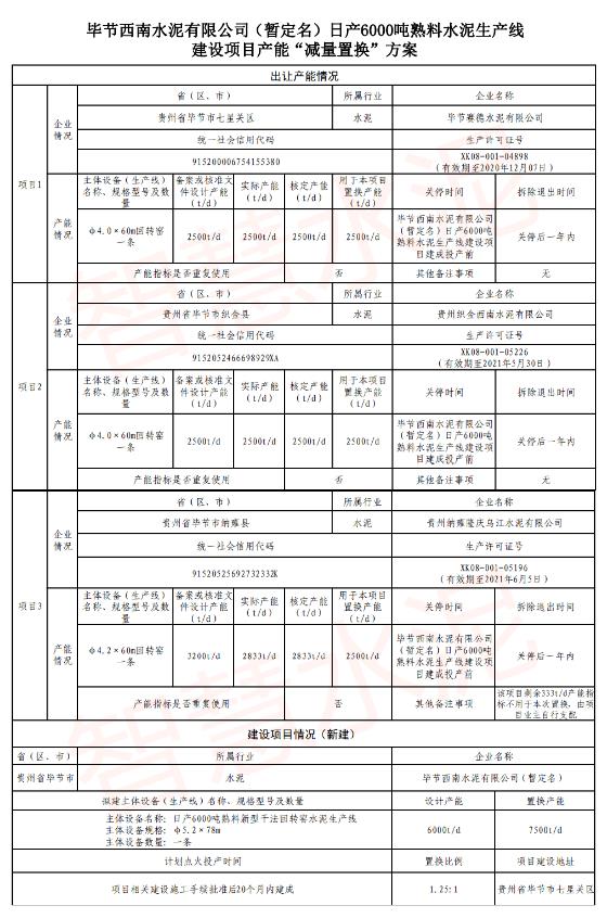 新增5条水泥熟料线！冀东、西南、海螺、山水、南方、金峰、华润……今年重点项目公布！