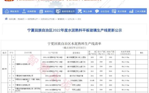 宁夏最新水泥熟料生产线清单公布
