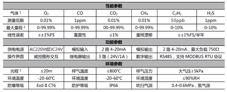 水泥厂注意：脱硝工艺控制、氨气排放监测、厂区环境空气监测都离不开这个设备！