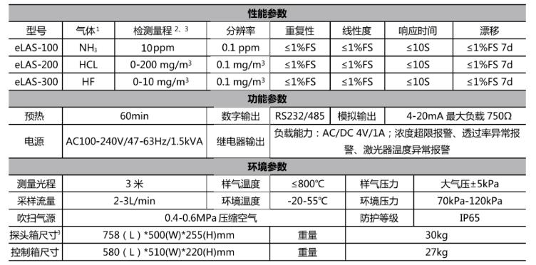 水泥厂注意：脱硝工艺控制、氨气排放监测、厂区环境空气监测都离不开这个设备！