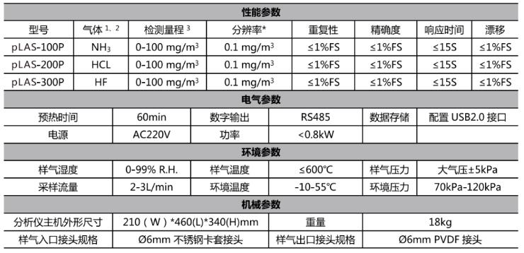 水泥厂注意：脱硝工艺控制、氨气排放监测、厂区环境空气监测都离不开这个设备！