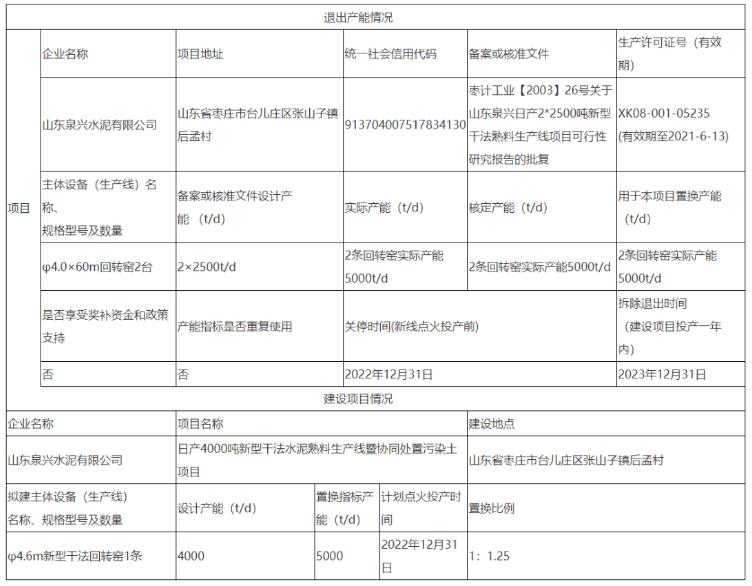 投资10亿元！山东这条4000t/d水泥熟料线建设进度过半