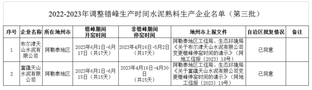 新疆两家水泥企业调整错峰生产时间