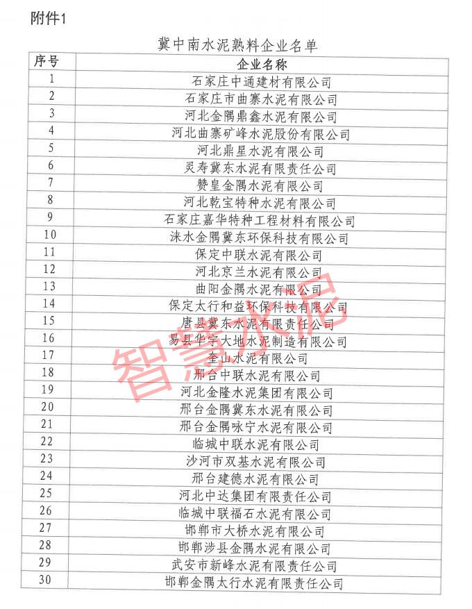 冀东、中联、曲寨……这30家水泥企业明天起停窑10天（附名单）