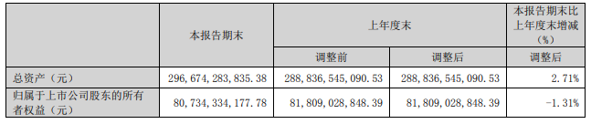 新天山一季度亏损12.3亿！水泥市场何时触底反弹