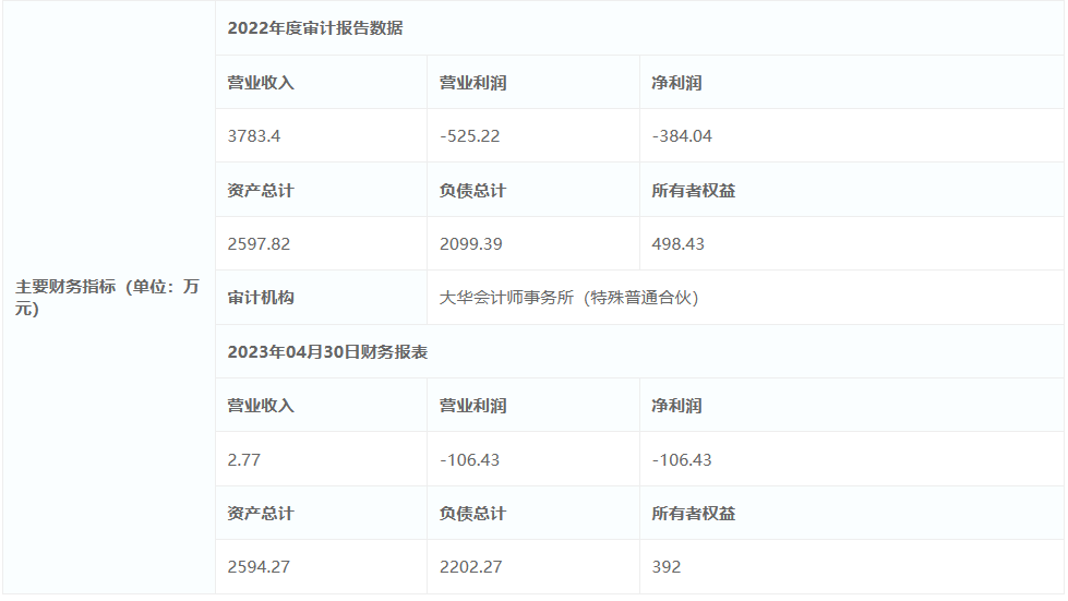 5556.51万元！新天山水泥所属这家公司转让100%股权！