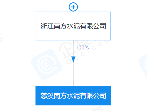 5556.51万元！新天山水泥所属这家公司转让100%股权！