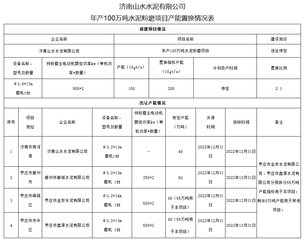 水泥大省又有新建项目！产能置换方案公布！