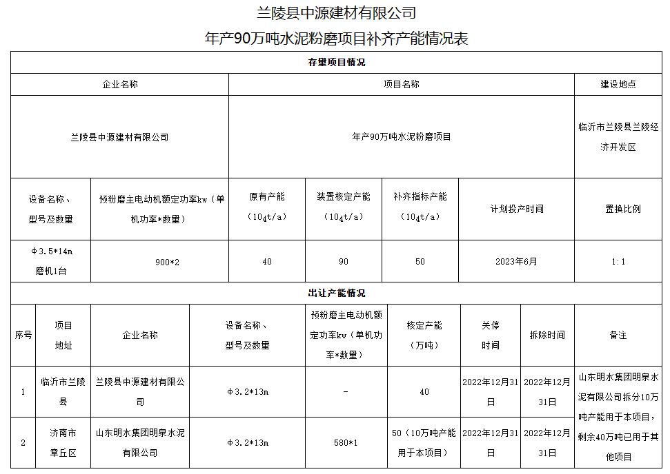 水泥大省又有新建项目！产能置换方案公布！