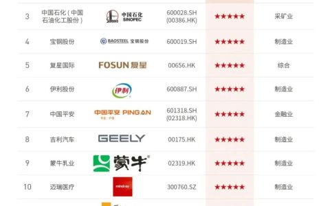 位列第十三名！ 华润水泥成功入选“中国ESG上市公司先锋100”榜单
