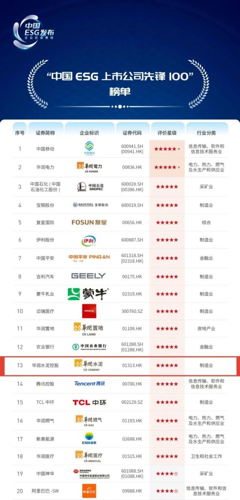 位列第十三名！ 华润水泥成功入选“中国ESG上市公司先锋100”榜单