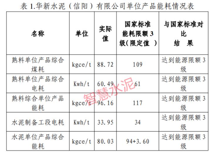 天瑞、华新两家水泥企业能耗、煤耗、电耗公布