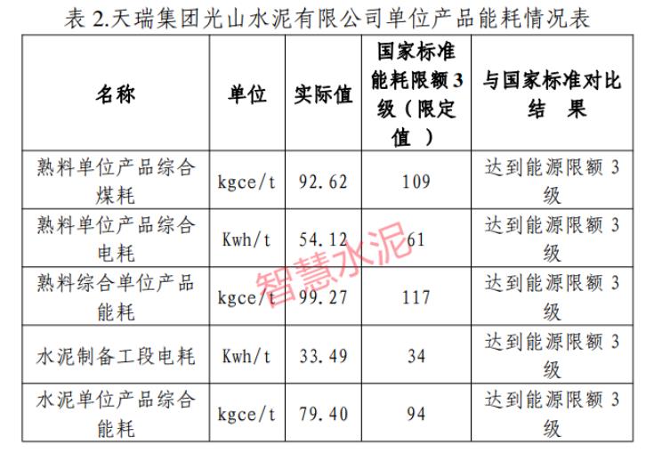 天瑞、华新两家水泥企业能耗、煤耗、电耗公布