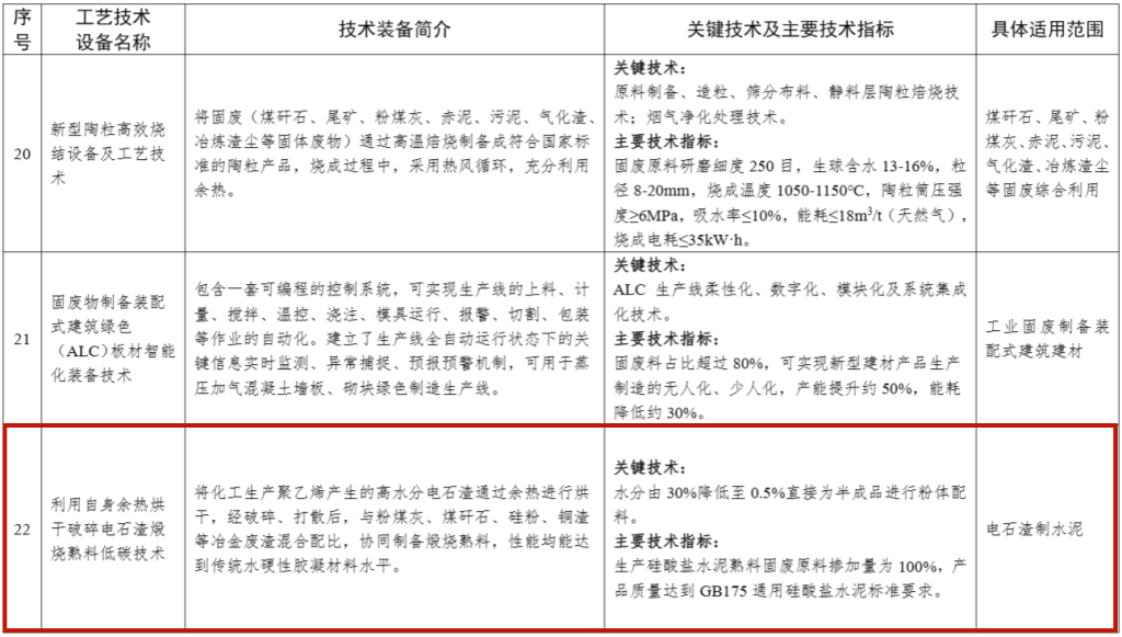 工信部公布最新先进技术设备！水泥行业多项入选