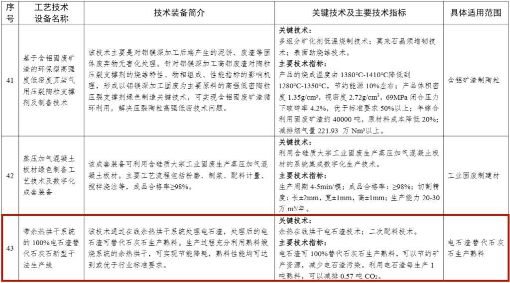 工信部公布最新先进技术设备！水泥行业多项入选