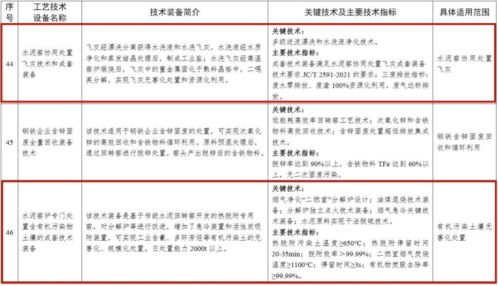 工信部公布最新先进技术设备！水泥行业多项入选