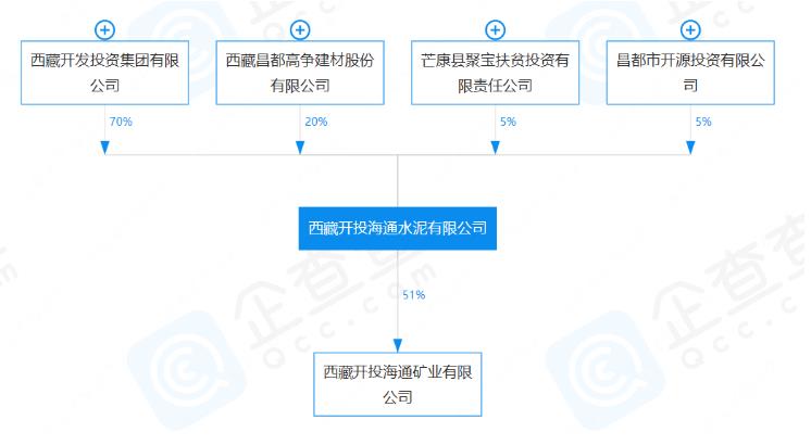 涉嫌严重违纪违法！这家水泥企业党委书记被查