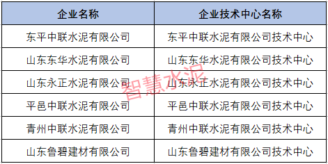 水泥大省多家企业上榜！