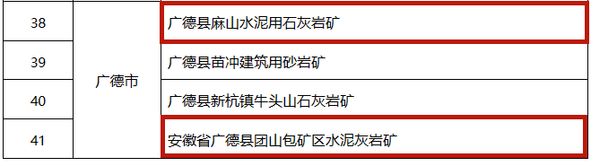 多个水泥矿山入选！安徽省公布第一批省级绿色矿山名单