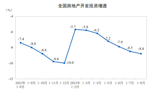 8月全国水泥产量1.79亿吨，同比下降2%！