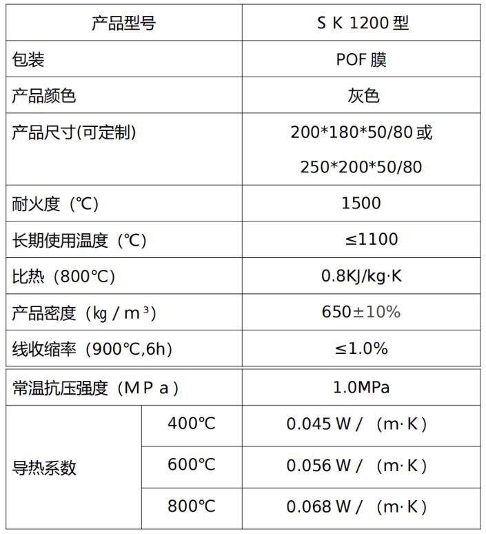 中联、山水、同力都用这种纳米隔热板！最新案例现场实拍！