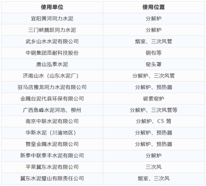 中联、山水、同力都用这种纳米隔热板！最新案例现场实拍！