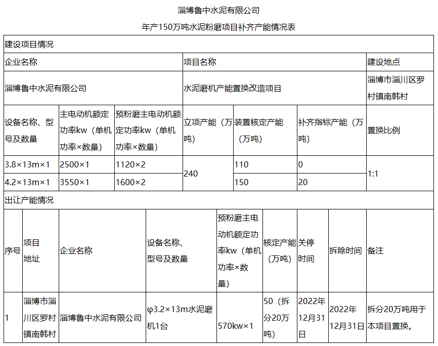 两家水泥企业已建成项目需补齐产能