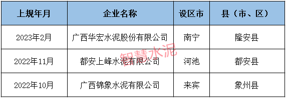 广西三家水泥企业将获奖励