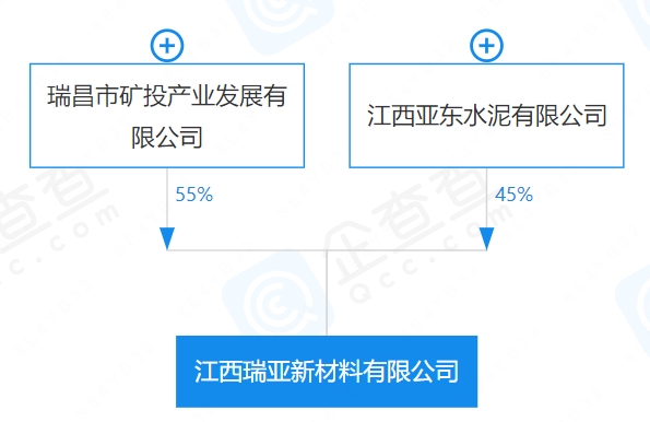 8个亿！海螺水泥再出手！多家水泥集团跟紧！