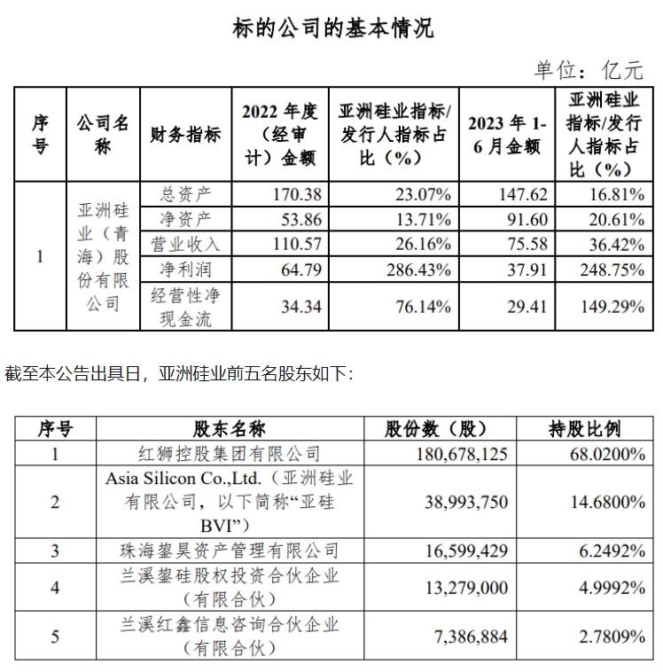 大手笔！红狮集团为这一项目已支付近68亿元！