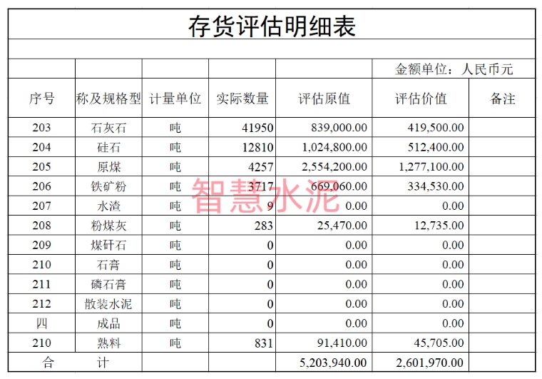 熟料55元/吨！这家水泥企业拍卖多种原材料